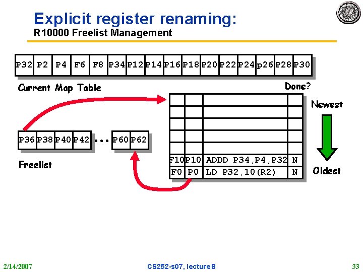 Explicit register renaming: R 10000 Freelist Management P 32 P 4 F 6 F