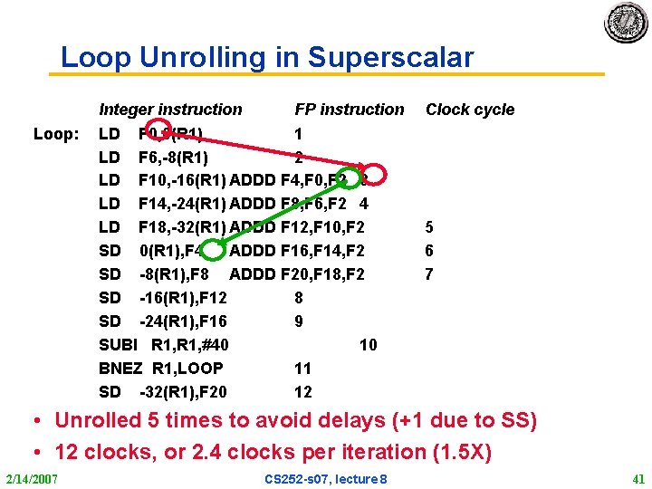 Loop Unrolling in Superscalar Integer instruction Loop: FP instruction LD F 0, 0(R 1)