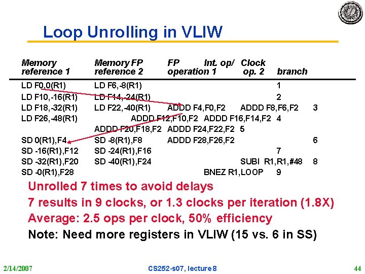 Loop Unrolling in VLIW Memory reference 1 Memory FP reference 2 LD F 0,