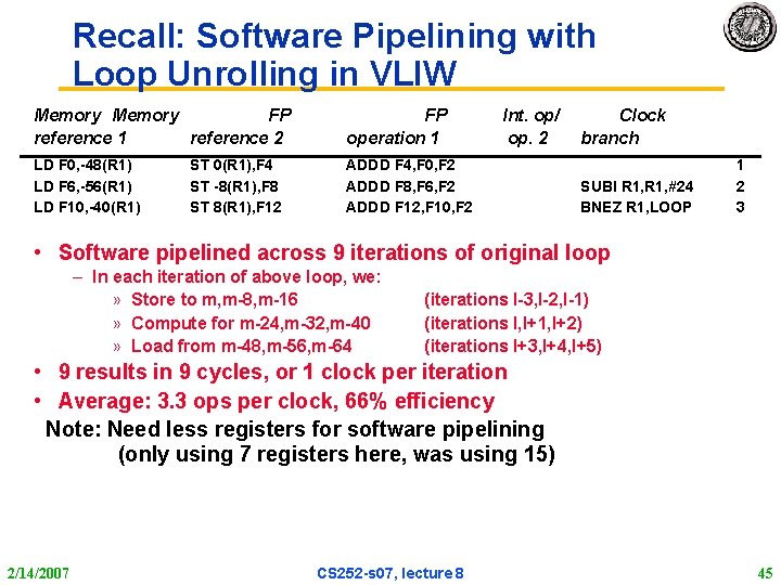 Recall: Software Pipelining with Loop Unrolling in VLIW Memory FP reference 1 reference 2