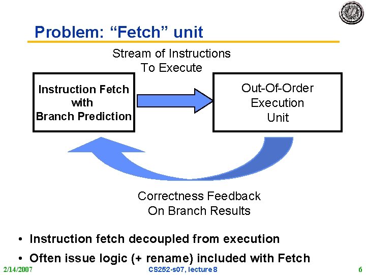 Problem: “Fetch” unit Stream of Instructions To Execute Out-Of-Order Execution Unit Instruction Fetch with