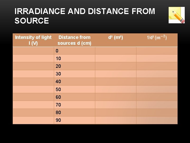 IRRADIANCE AND DISTANCE FROM SOURCE Intensity of light I (V) Distance from sources d