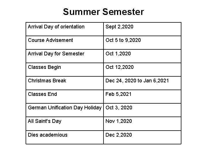 Summer Semester Arrival Day of orientation Sept 2, 2020 Course Advisement Oct 5 to