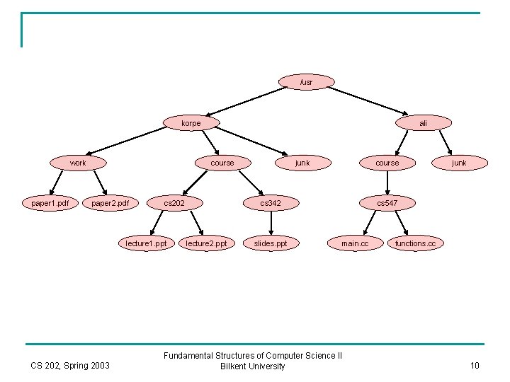 /usr ali korpe work paper 1. pdf course paper 2. pdf cs 202 lecture