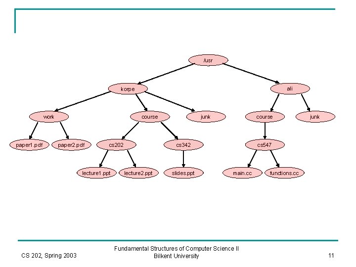 /usr ali korpe work paper 1. pdf course paper 2. pdf cs 202 lecture