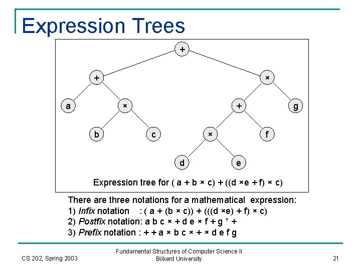 Expression Trees + + a × × b + c × d g f