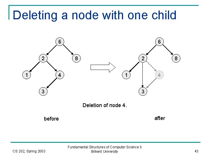 Deleting a node with one child 6 2 1 6 2 8 4 1