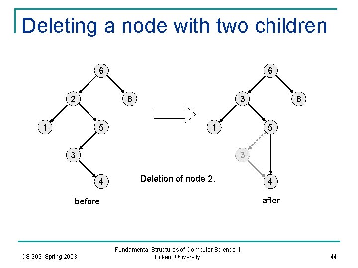 Deleting a node with two children 6 2 1 6 3 8 5 1