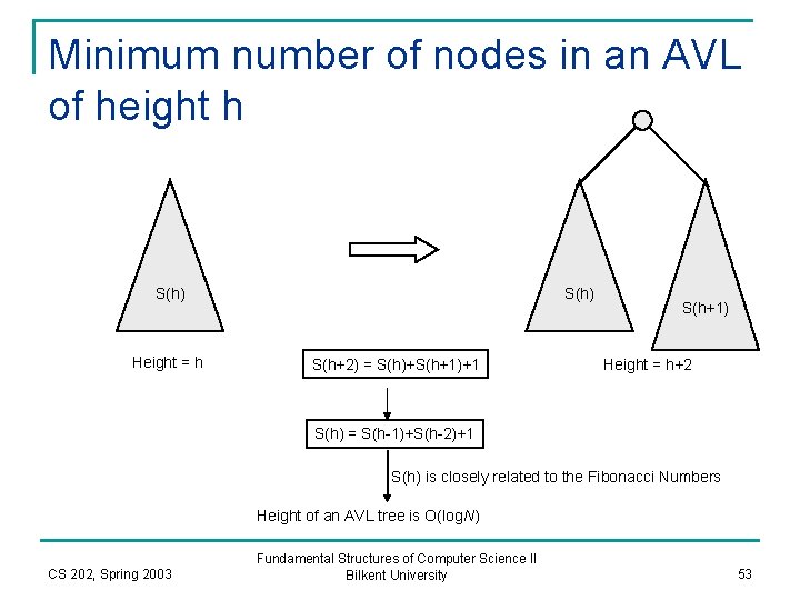 Minimum number of nodes in an AVL of height h S(h) Height = h