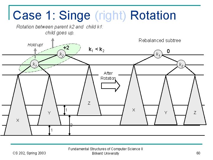 Case 1: Singe (right) Rotation between parent k 2 and child k 1: child