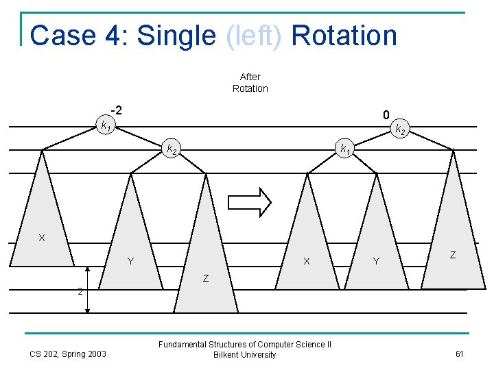 Case 4: Single (left) Rotation After Rotation -2 0 k 1 k 2 k