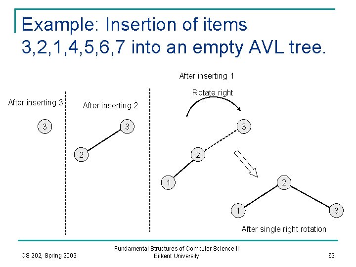 Example: Insertion of items 3, 2, 1, 4, 5, 6, 7 into an empty