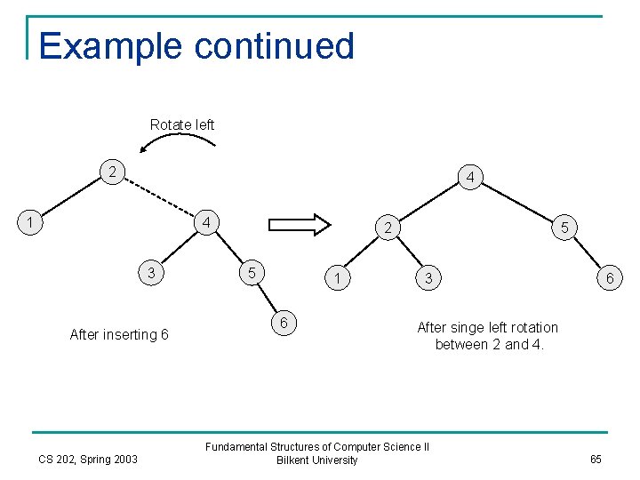 Example continued Rotate left 2 4 1 4 3 After inserting 6 CS 202,