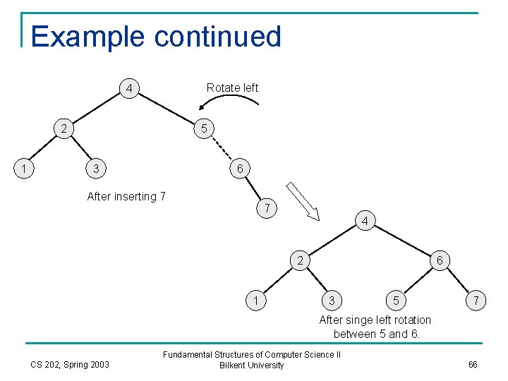 Example continued Rotate left 4 2 1 5 3 6 After inserting 7 7