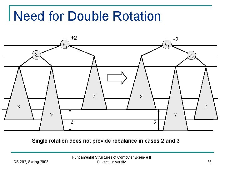 Need for Double Rotation +2 k 1 -2 k 1 k 2 Z X