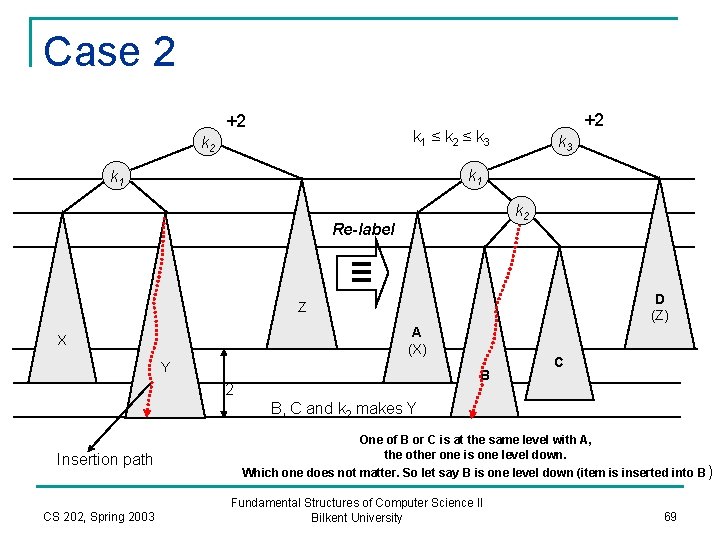 Case 2 +2 +2 k 1 ≤ k 2 ≤ k 3 k 2