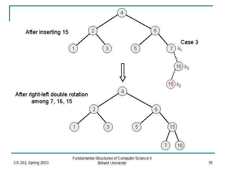 4 2 After inserting 15 6 Case 3 1 3 7 k 1 5