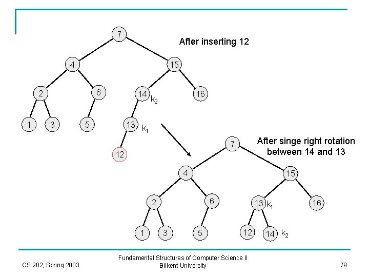 7 After inserting 12 4 15 6 2 1 3 14 5 16 k