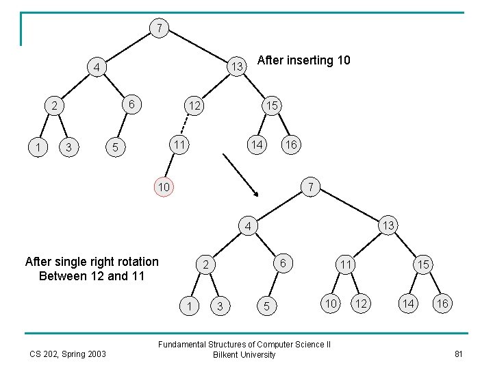 7 6 2 1 3 After inserting 10 13 4 12 15 11 5