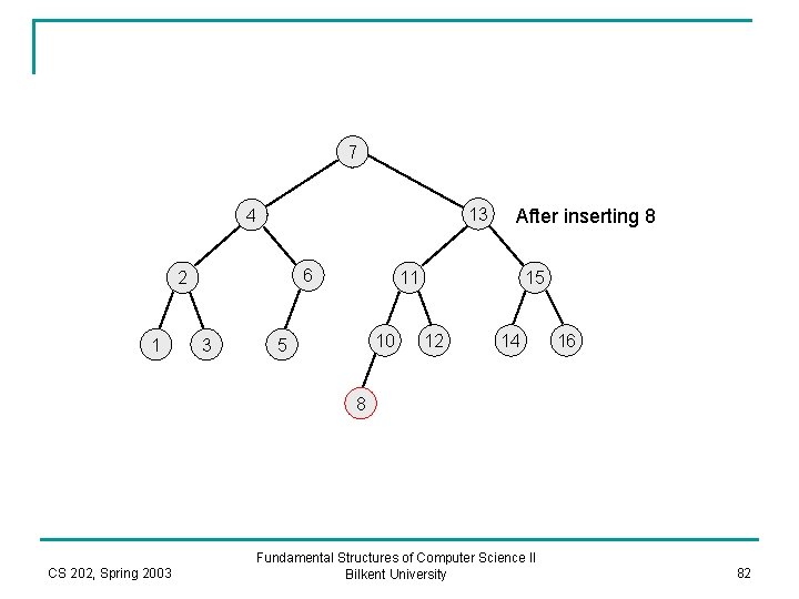 7 13 4 6 2 1 3 After inserting 8 11 10 5 15
