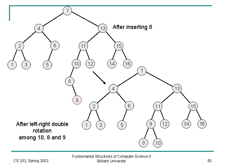 7 13 4 6 2 1 3 After inserting 8 11 10 5 15