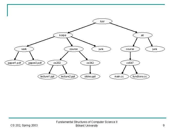 /usr ali korpe work paper 1. pdf course paper 2. pdf cs 202 lecture