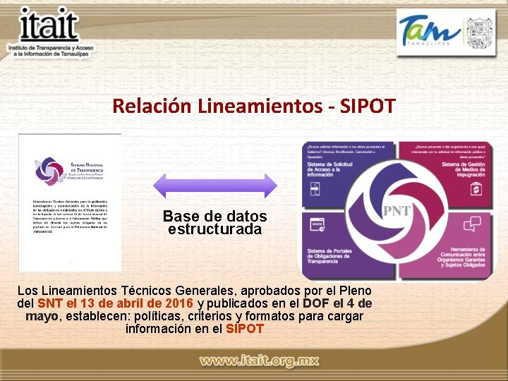 Relación Lineamientos - SIPOT Base de datos estructurada Los Lineamientos Técnicos Generales, aprobados por