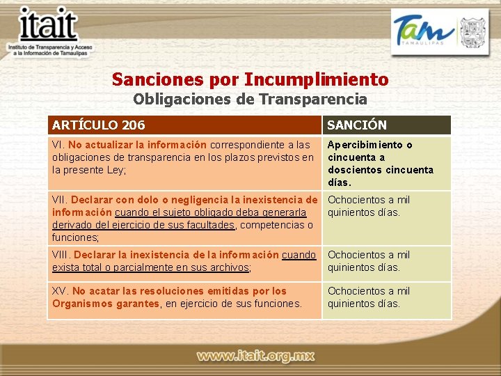 Sanciones por Incumplimiento Obligaciones de Transparencia ARTÍCULO 206 SANCIÓN VI. No actualizar la información