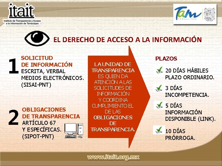 EL DERECHO DE ACCESO A LA INFORMACIÓN 1 2 SOLICITUD DE INFORMACIÓN ESCRITA, VERBAL