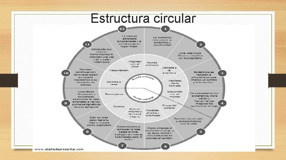 Estructura circular 