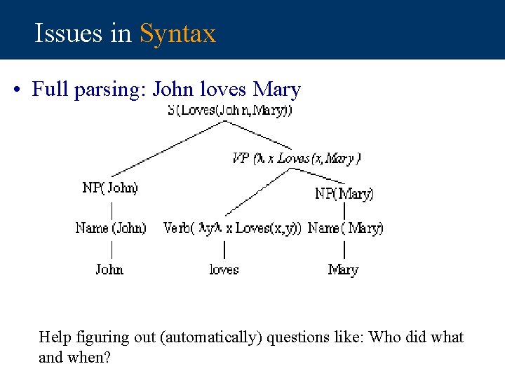 Issues in Syntax • Full parsing: John loves Mary Help figuring out (automatically) questions
