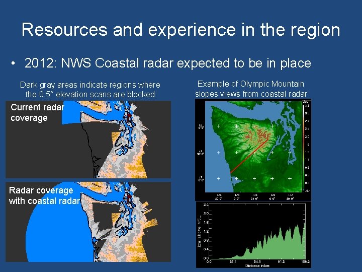 Resources and experience in the region • 2012: NWS Coastal radar expected to be