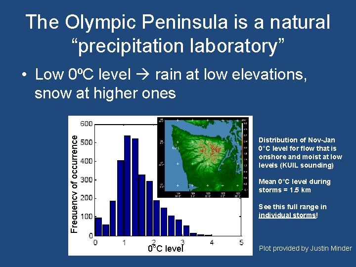The Olympic Peninsula is a natural “precipitation laboratory” Frequency of occurrence • Low 0ºC