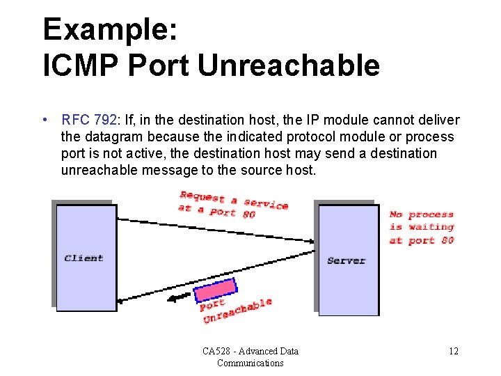 Example: ICMP Port Unreachable • RFC 792: If, in the destination host, the IP