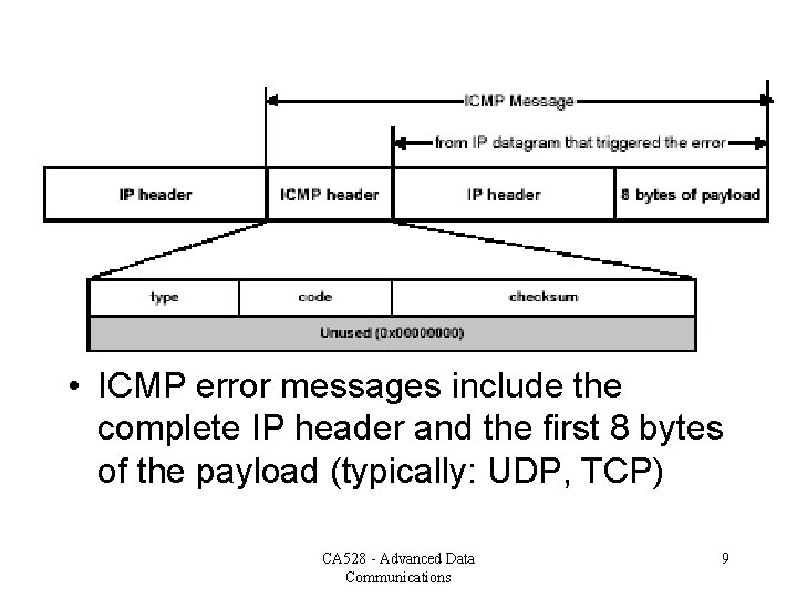 • ICMP error messages include the complete IP header and the first 8