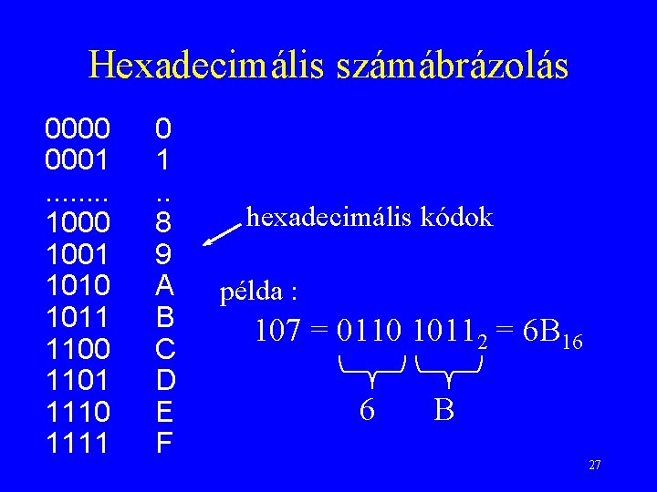 Hexadecimális számábrázolás 0000 0001. . . . 1000 1001 1010 1011 1100 1101 1110