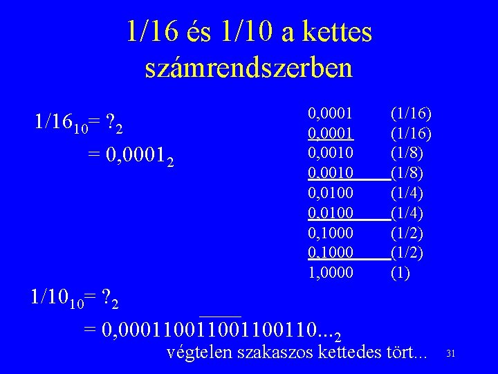 1/16 és 1/10 a kettes számrendszerben 1/1610= ? 2 = 0, 00012 0, 0001
