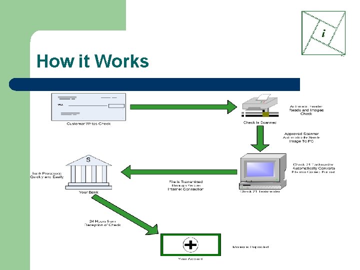 How it Works 