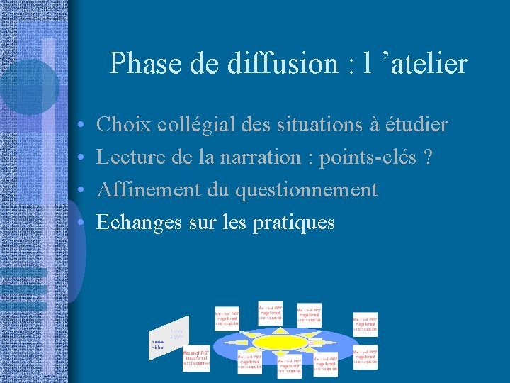 Phase de diffusion : l ’atelier • • Choix collégial des situations à étudier