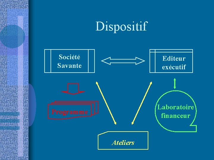 Dispositif Société Savante Editeur exécutif Programme Laboratoire financeur Ateliers 