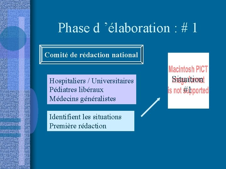 Phase d ’élaboration : # 1 Comité de rédaction national Hospitaliers / Universitaires Pédiatres