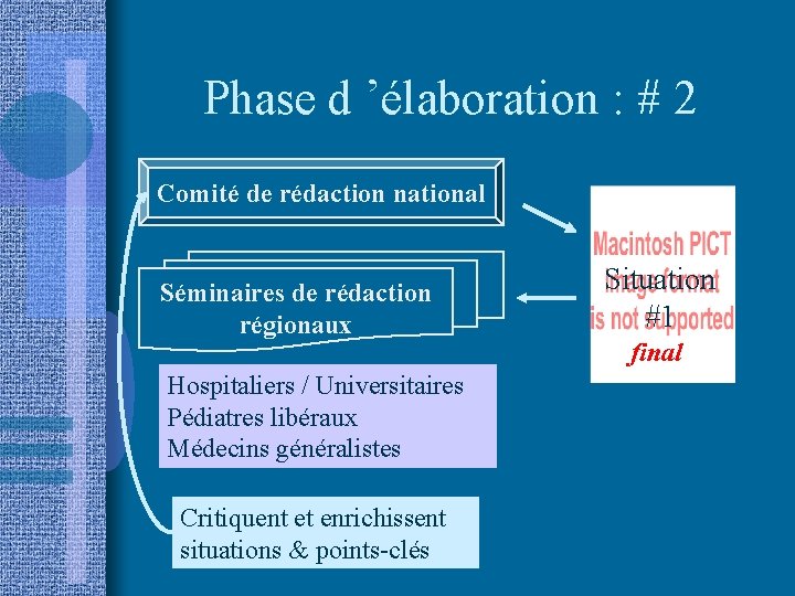 Phase d ’élaboration : # 2 Comité de rédaction national Séminaires de rédaction régionaux