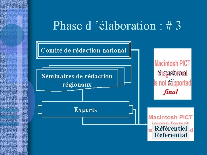 Phase d ’élaboration : # 3 Comité de rédaction national Séminaires de rédaction régionaux