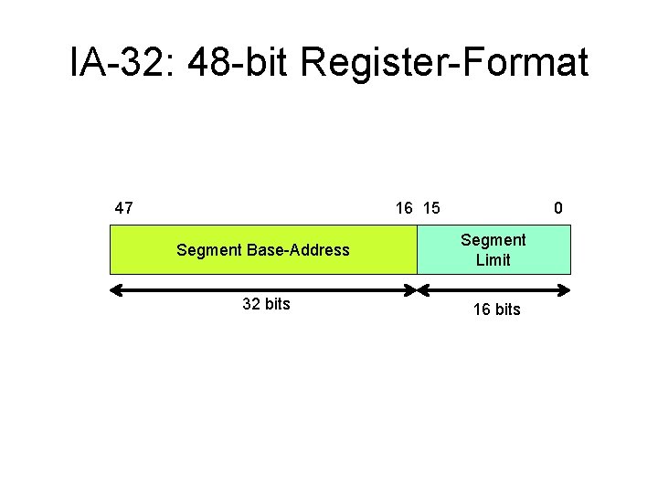 IA-32: 48 -bit Register-Format 47 16 15 0 Segment Base-Address Segment Limit 32 bits