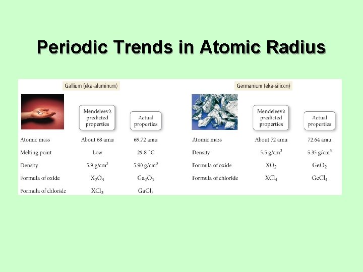 Periodic Trends in Atomic Radius 