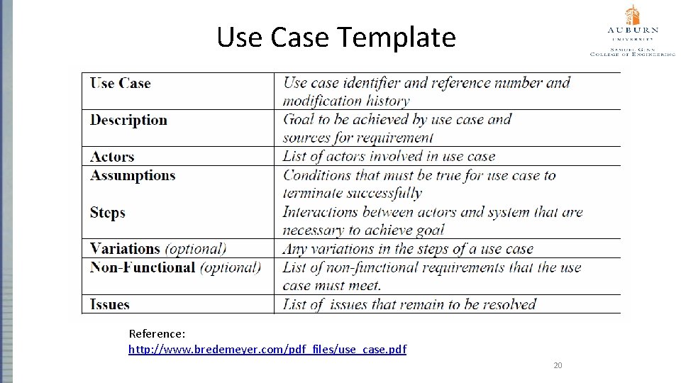 Use Case Template Reference: http: //www. bredemeyer. com/pdf_files/use_case. pdf 20 
