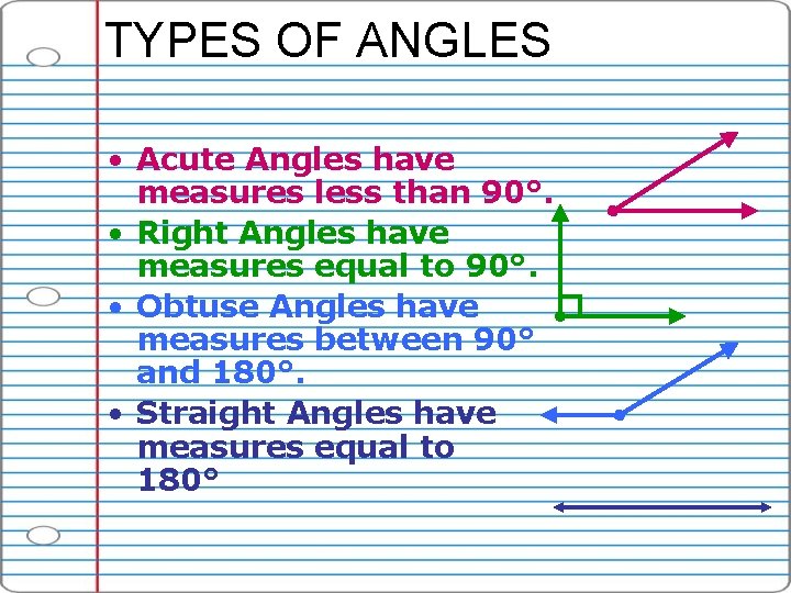 TYPES OF ANGLES • Acute Angles have measures less than 90°. • Right Angles