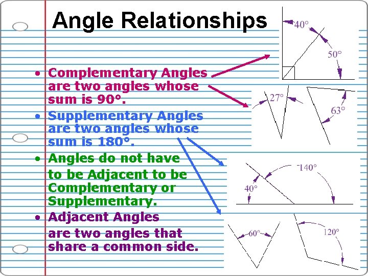 Angle Relationships • Complementary Angles are two angles whose sum is 90°. • Supplementary