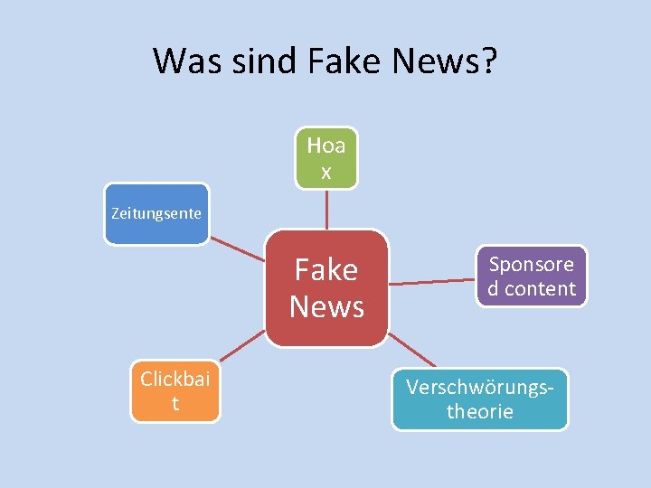 Was sind Fake News? Hoa x Zeitungsente Fake News Clickbai t Sponsore d content