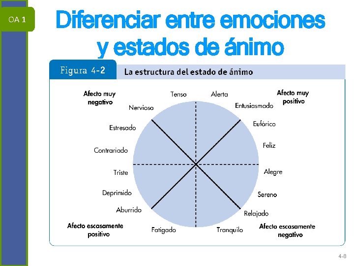 1 1 4 Las emociones y los estados